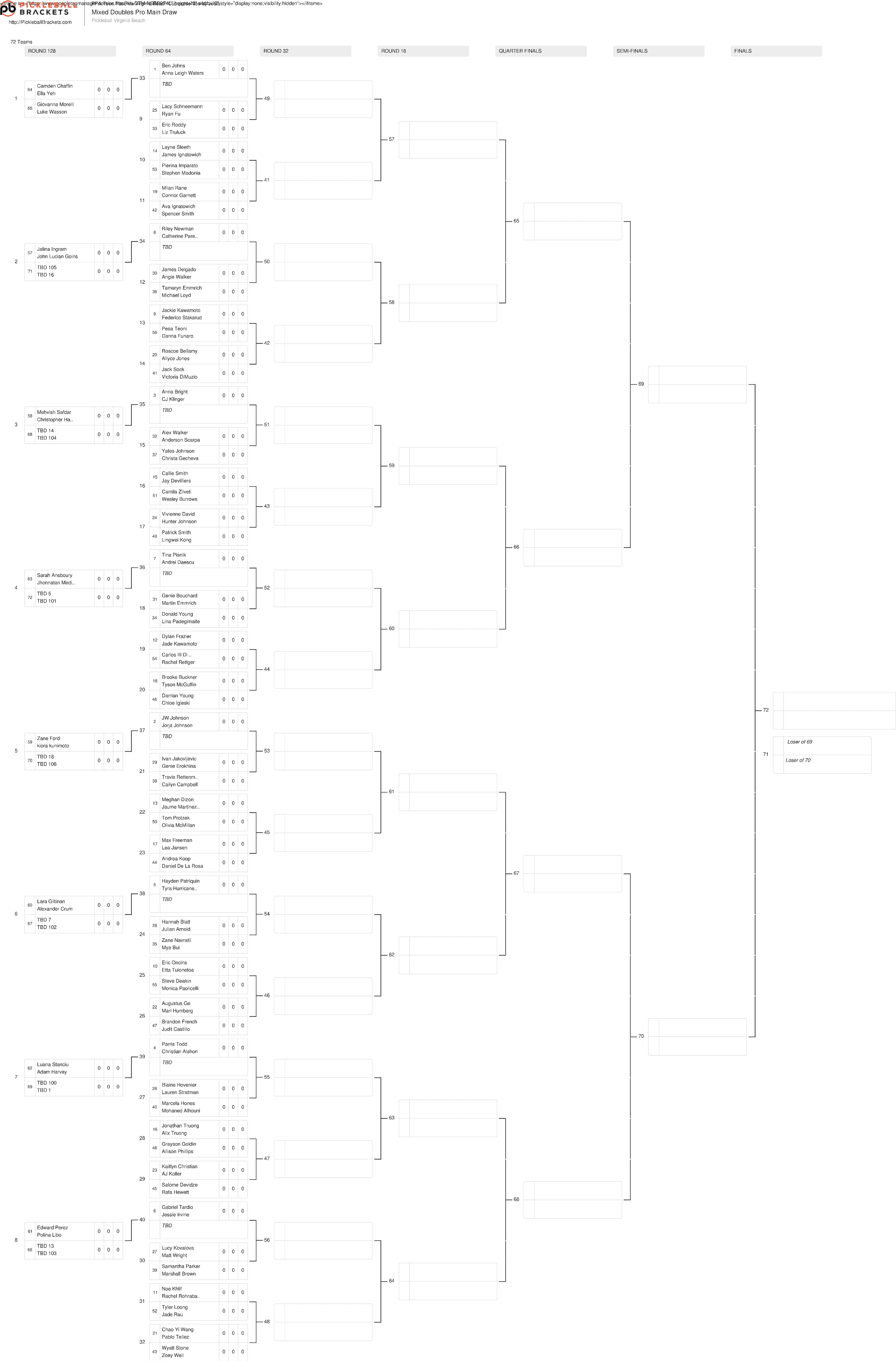 The mixed doubles draw for the Fasenra Virginia Beach Cup presented by JOOLA.